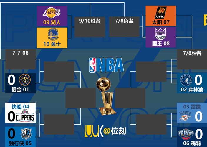 NBA附加赛打几场？简单明了告诉你答案