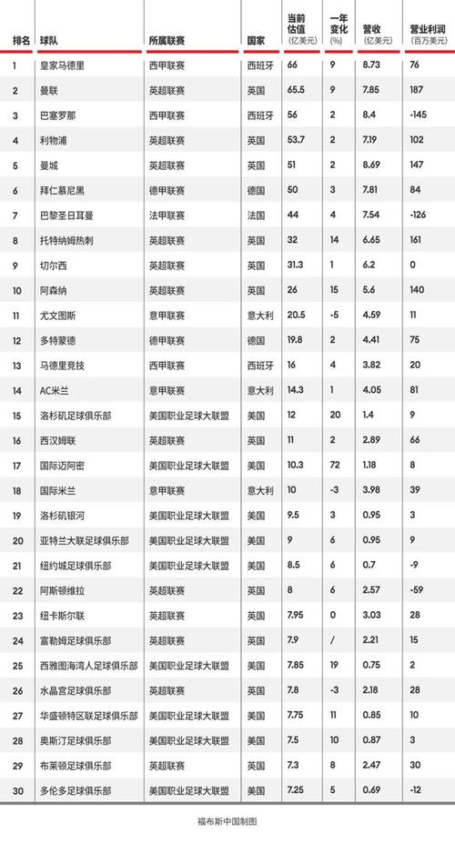 揭秘：足球队的人数构成，比赛与替补人数是多少？