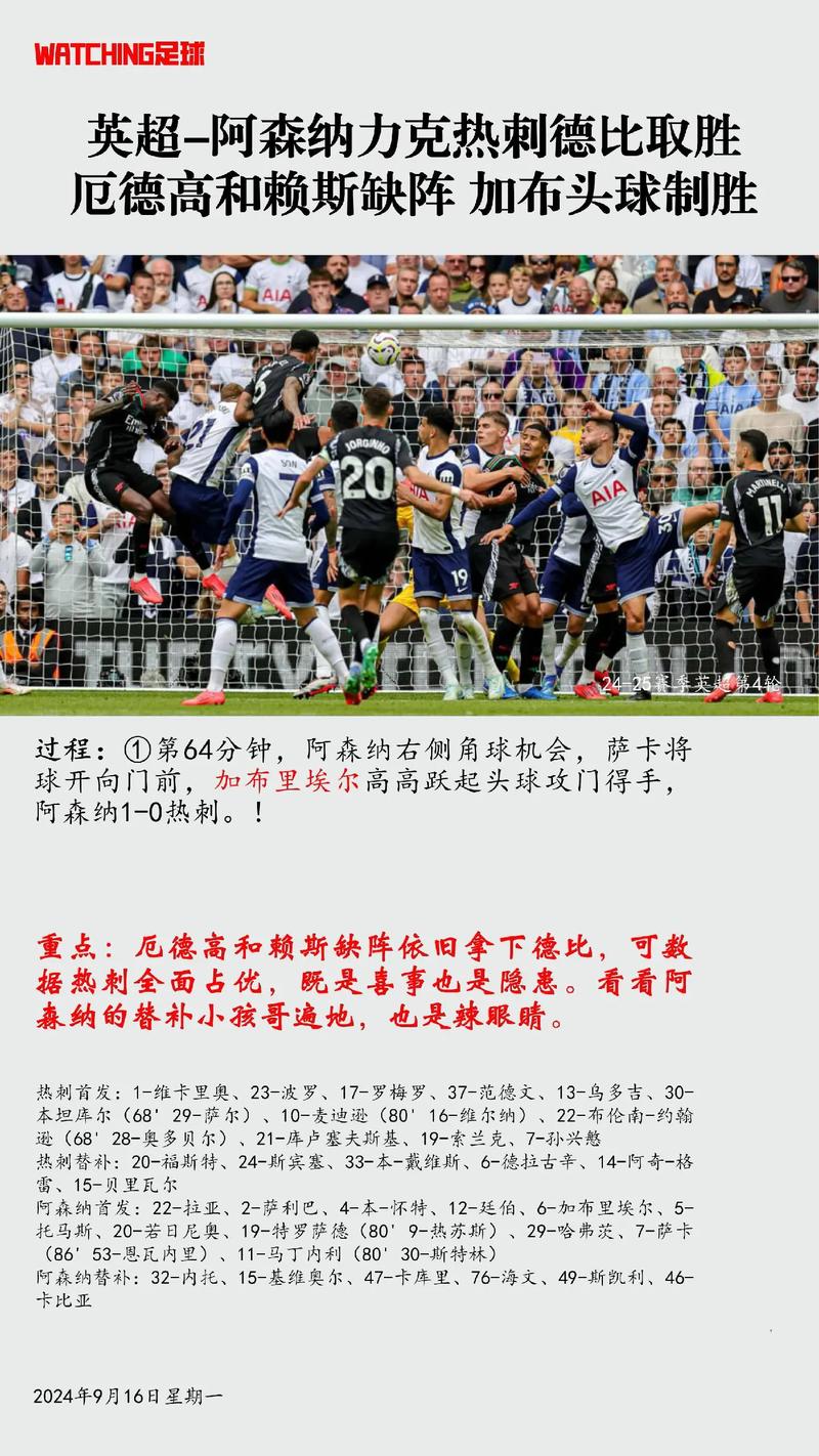 阿森纳对战热刺谁更强？历史战绩与球员实力对比揭秘