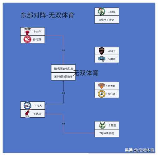 NBA季后赛怎么打？规则详解及赛程安排