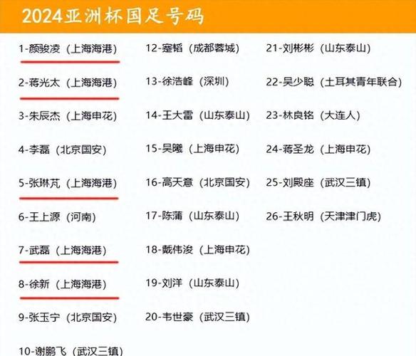 你的球衣号码代表什么？解读球衣号码的意义