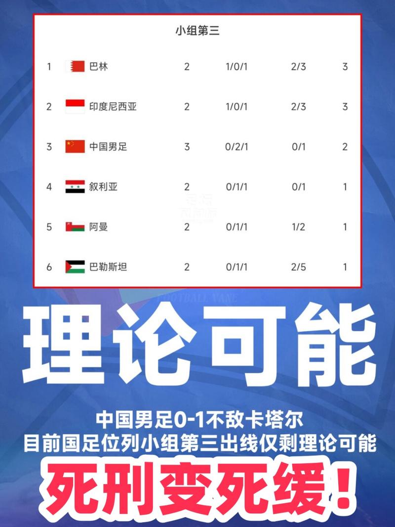 国足还有机会出线吗？出线希望渺茫？形势分析及展望