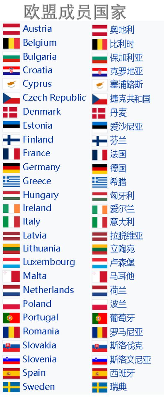 欧盟国家都有哪些？最新成员国一览及欧盟概况