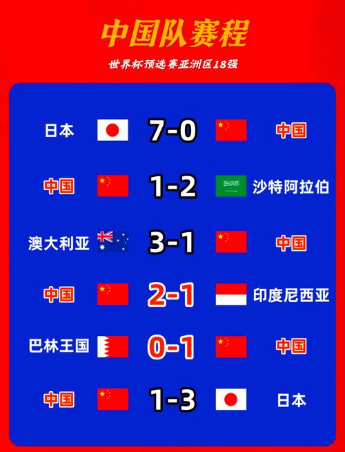 中国队能否进世界杯？历届世界杯预选赛战绩分析