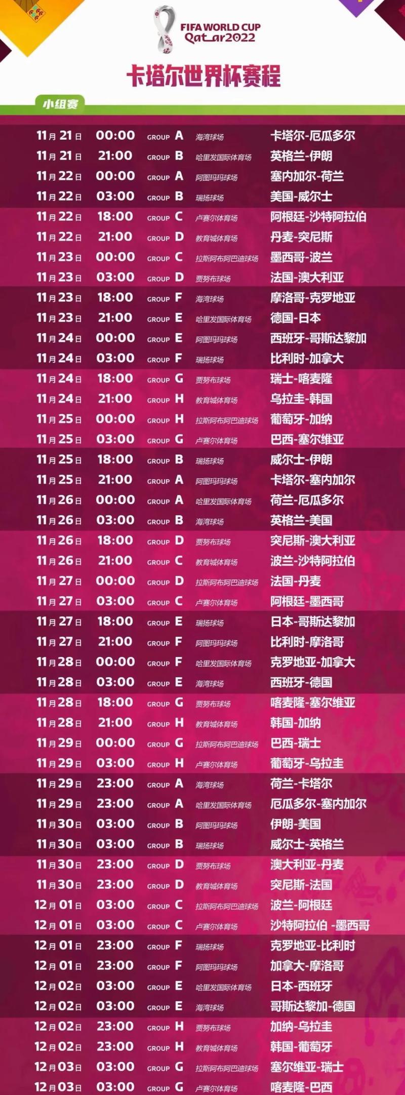 世界杯一般几点开始？不同比赛时间汇总