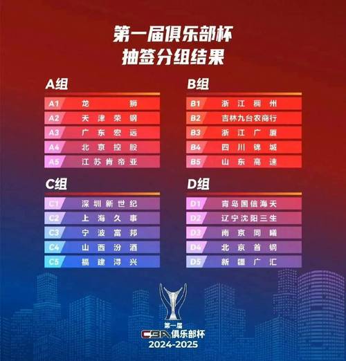 中国篮球联赛有哪些比赛？CBA赛事安排及球队信息