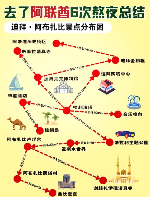 阿布扎比属于哪个国家？详解阿布扎比的地理位置和国家地位
