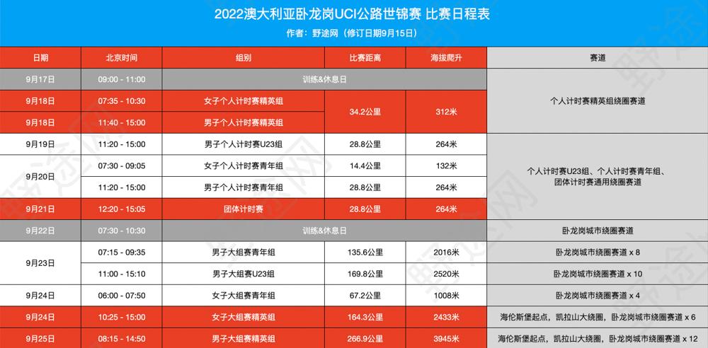 世锦赛几年一次？不同项目举办频率大不同！