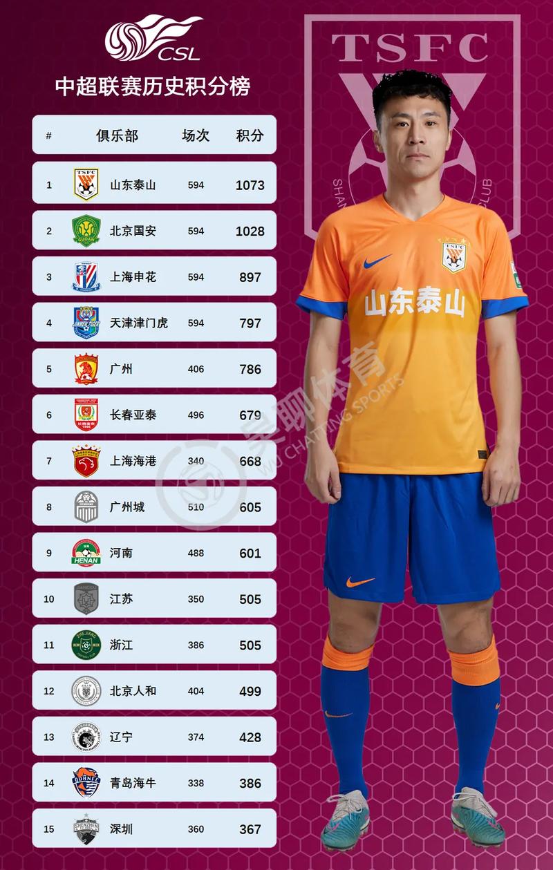 2023中超积分计算规则及排名方式解读