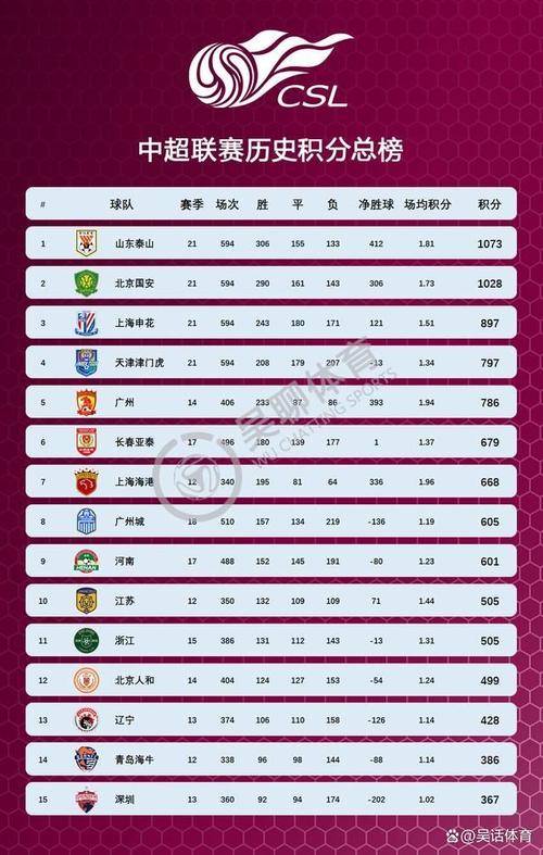 中国足球归化球员花费多少？投资回报率几何？