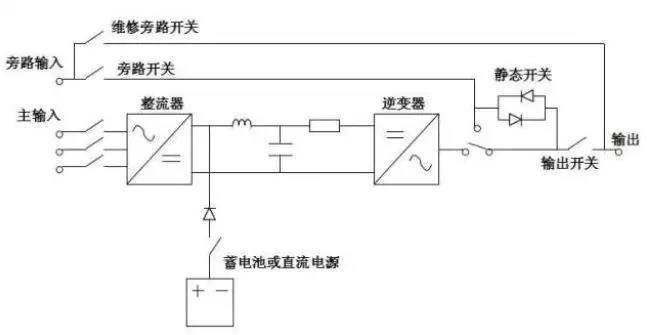 详解UPS不间断电源：工作原理及应用场景