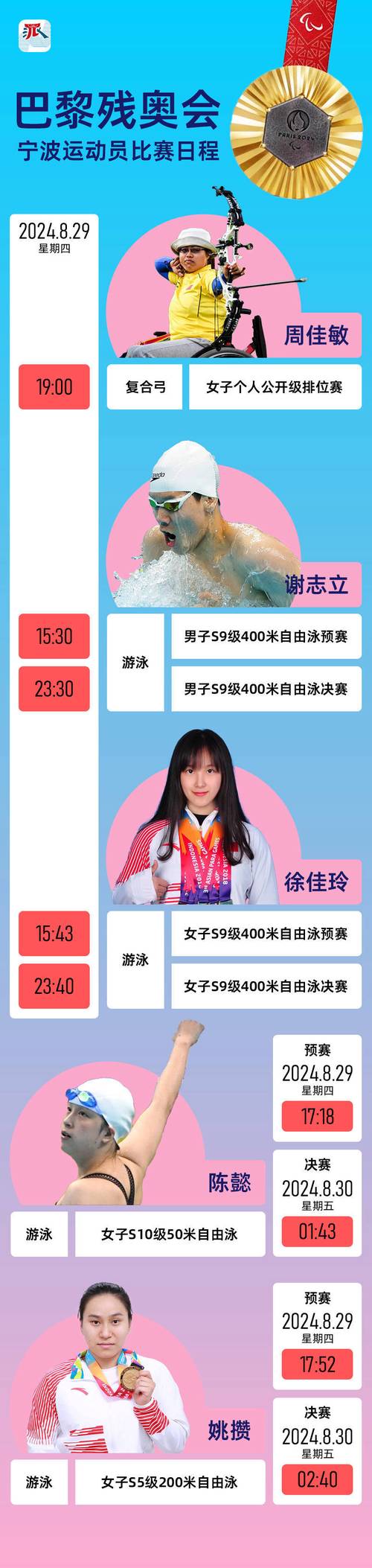 残奥会都有哪些项目？详解22个大项及特点！