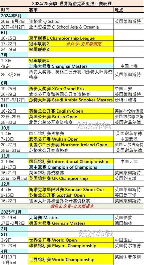 一文了解斯诺克所有赛事，从世锦赛到排名赛