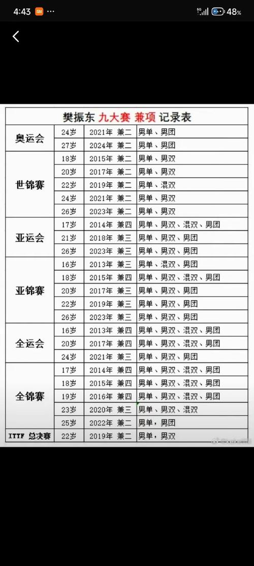 各项世锦赛举办频率是多少？一文了解全部