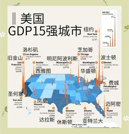 美国哪个州最强大？经济实力排行榜第一名！