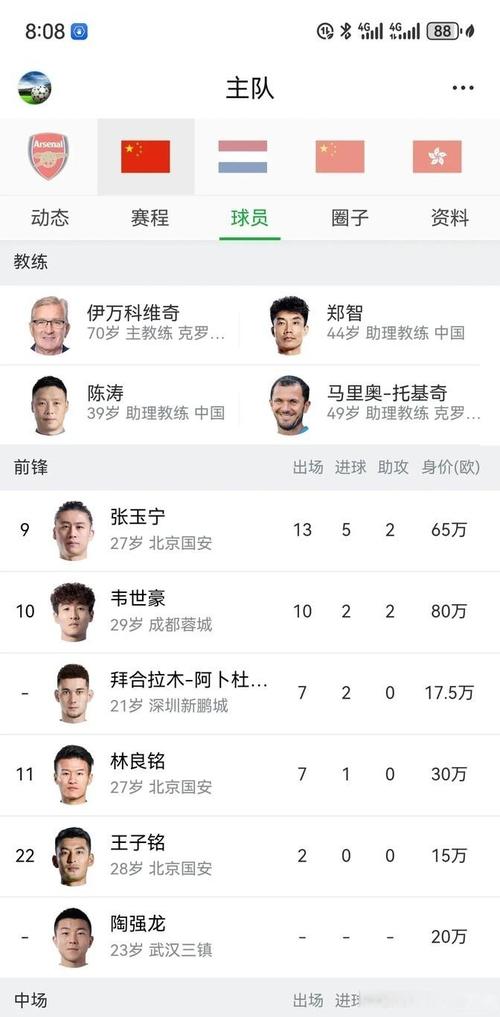 国足主帅年薪大揭秘：谁拿最高？谁最划算？