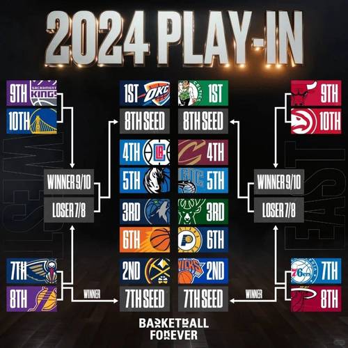 NBA季前赛一场比赛有多少场？几支球队参加？