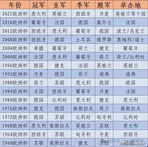 世界杯冠军球队一览表：历届世界杯冠军名单及夺冠年份