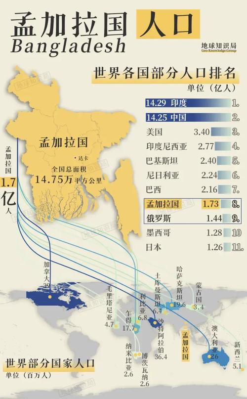 加纳是发达国家吗？看看它的经济和发展现状