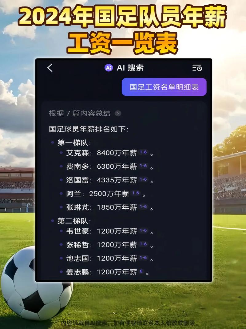 中国男足年薪曝光：高额薪资与战绩的巨大反差！