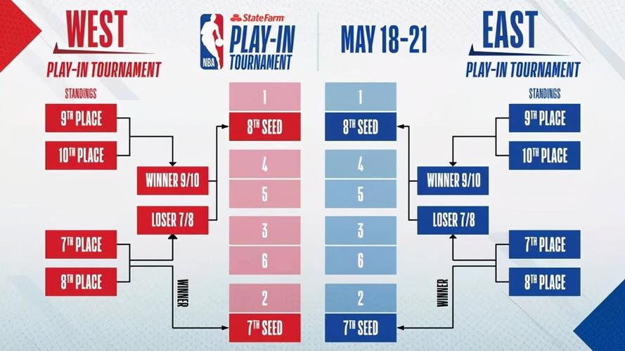 球员选项什么意思？NBA合同里的球员选项详解