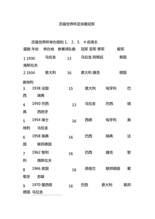 世界杯冠军奖金有多少？揭秘历届世界杯冠军奖金