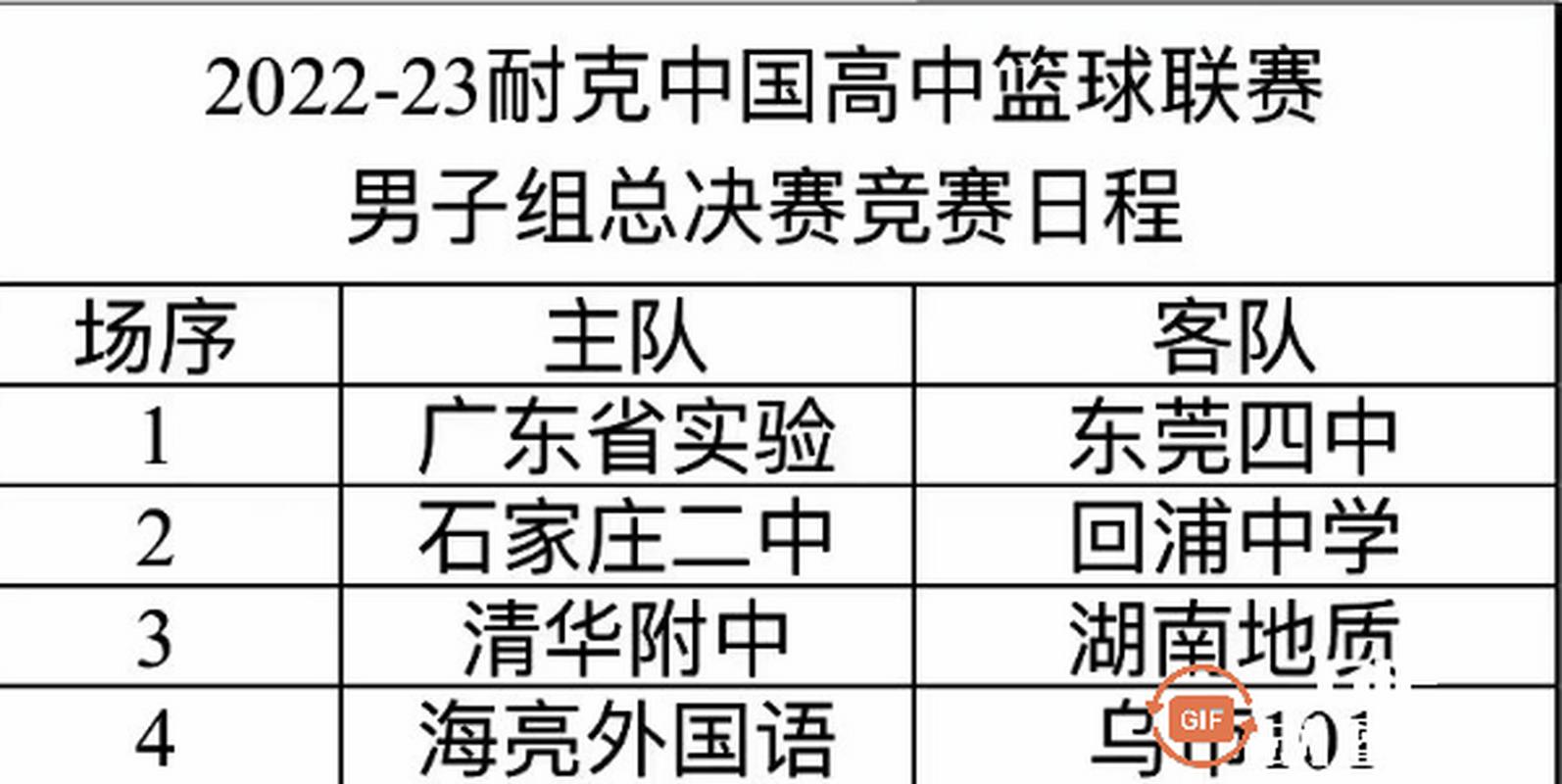 中国篮球联赛有哪些比赛？CBA赛事安排及球队信息