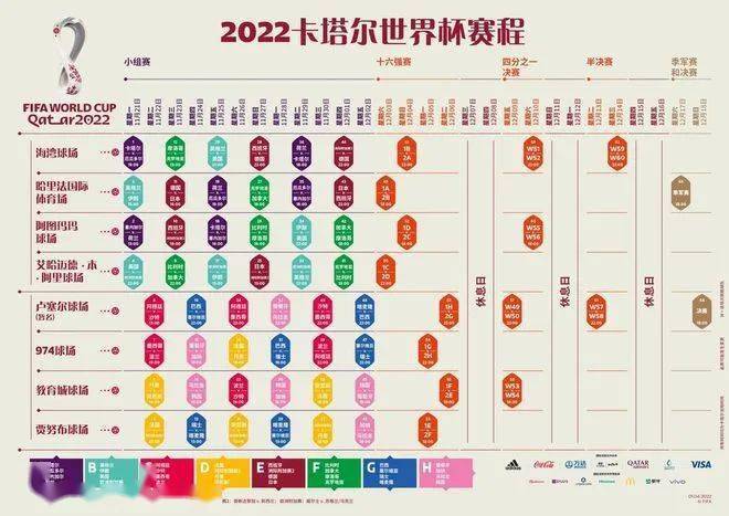 卡塔尔世界杯欧洲区有多少个参赛名额？未来趋势如何？