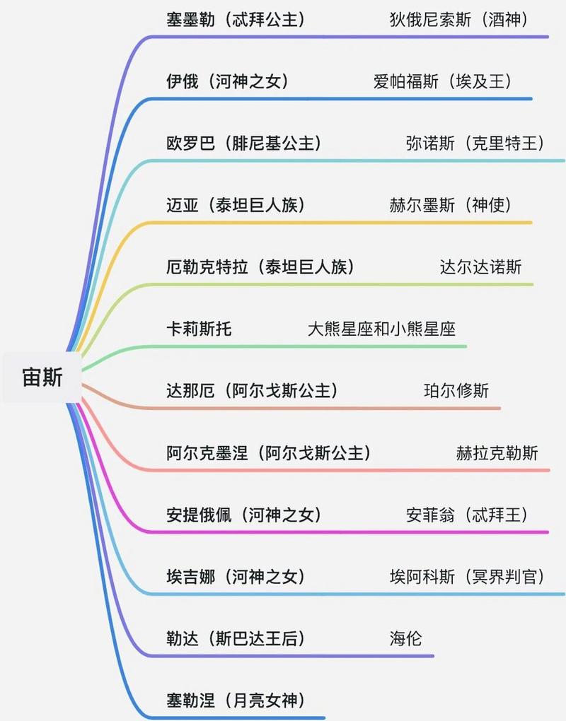 奥丁和宙斯谁更胜一筹？神话人物实力深度分析