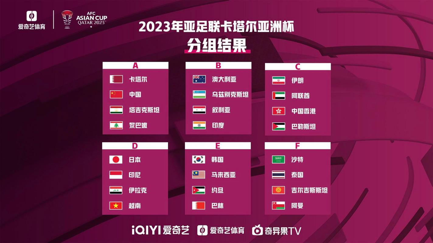 亚洲杯都有哪些国家队？一览亚洲杯全部参赛国家