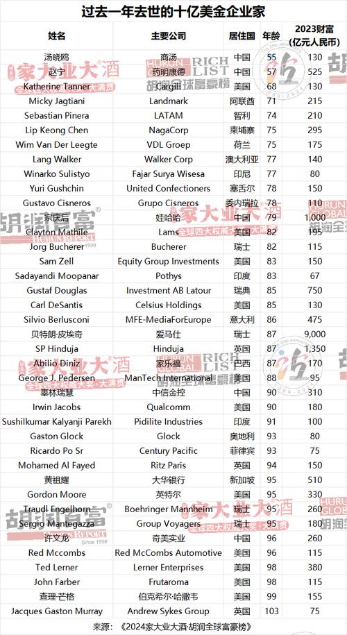2024年全球首富是谁？财富排名及变动分析