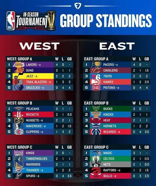 什么是全明星赛？NBA顶级球员的巅峰对决详解