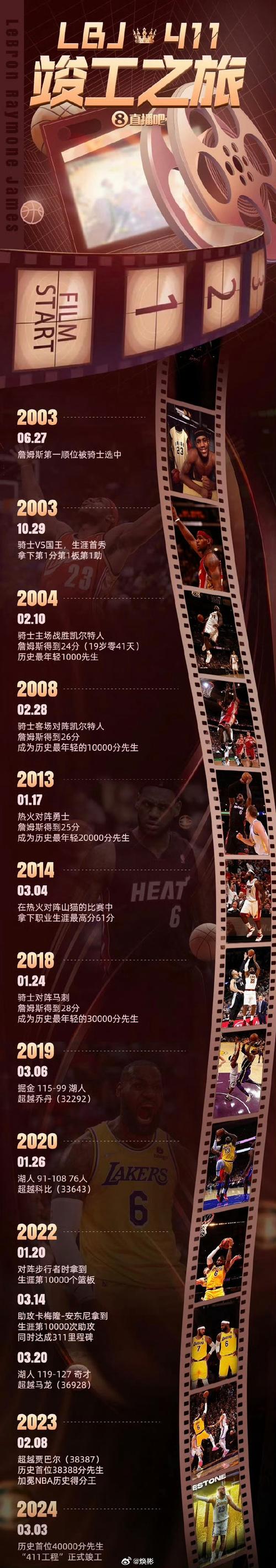 震惊！詹姆斯身高6尺几，竟还有这些不为人知的秘密