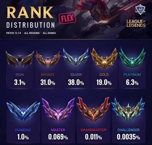 LOL季前赛段位清零？真相告诉你答案