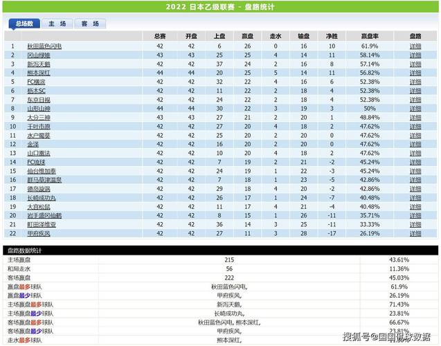 深入了解日本J2联赛：究竟有多少轮比赛？
