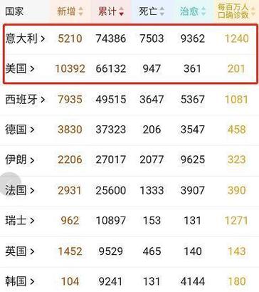 意大利是发达国家吗？解析其经济发展现状