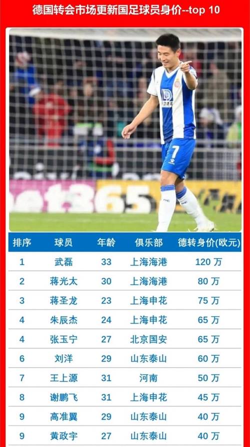 看看都有谁！中国男足最新球员名单公布