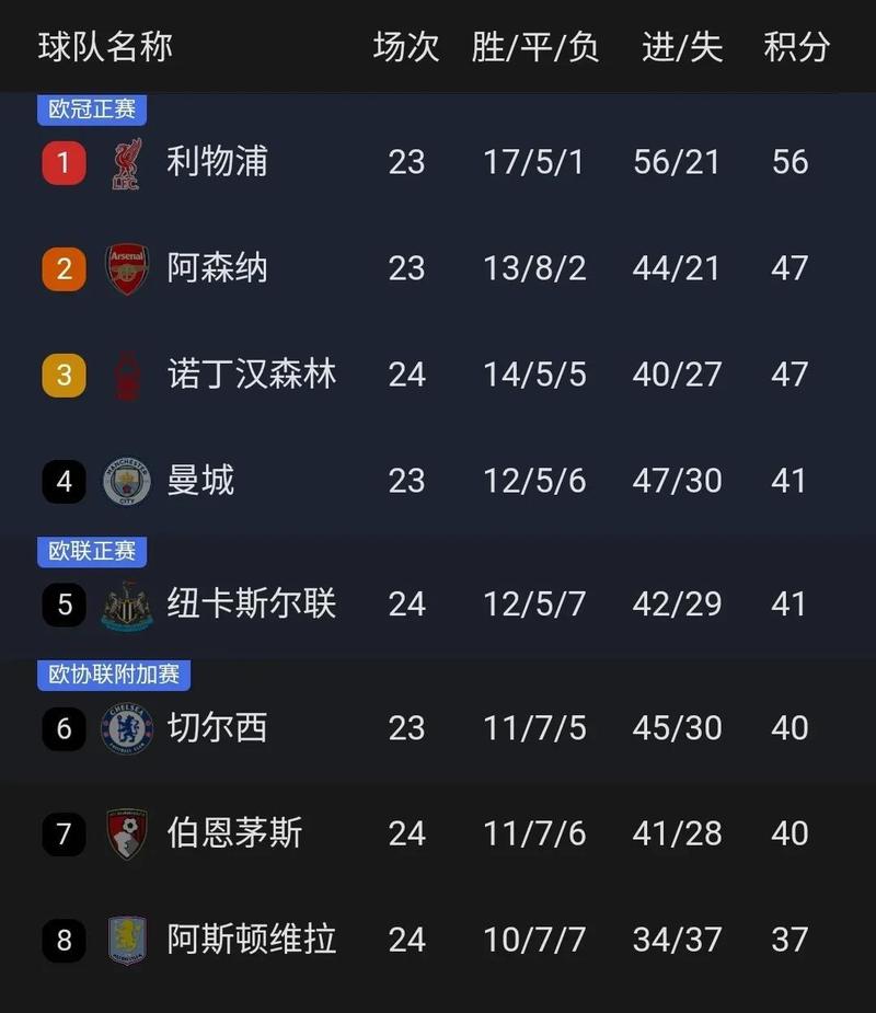 曼联如今为何如此低迷？分析红魔变弱的深层原因