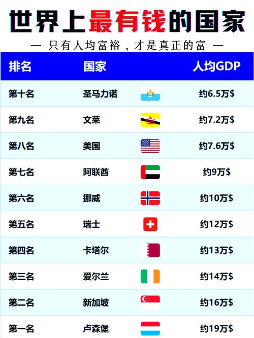 阿联酋：富得流油却非发达国家，原因究竟是什么？