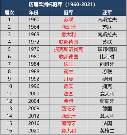 上届欧洲杯在什么时候举行？2021年欧洲杯冠军及比赛信息