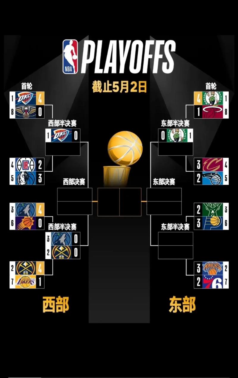 NBA季后赛赛制是几局几胜？简单明了告诉你答案！