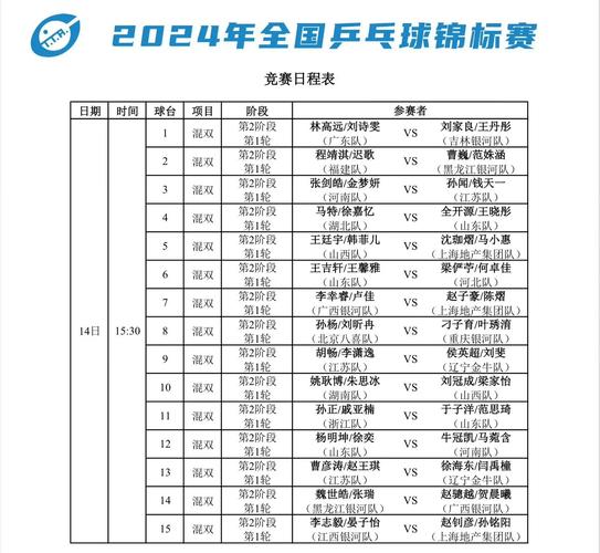 各项世锦赛举办频率是多少？一文了解全部