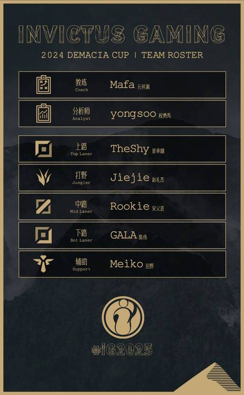 EDG现在还有几个韩援？他们的去留成谜团？