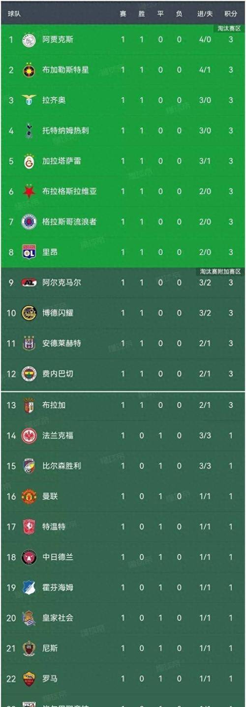 欧联杯比赛，前几名如何获得欧冠参赛资格？