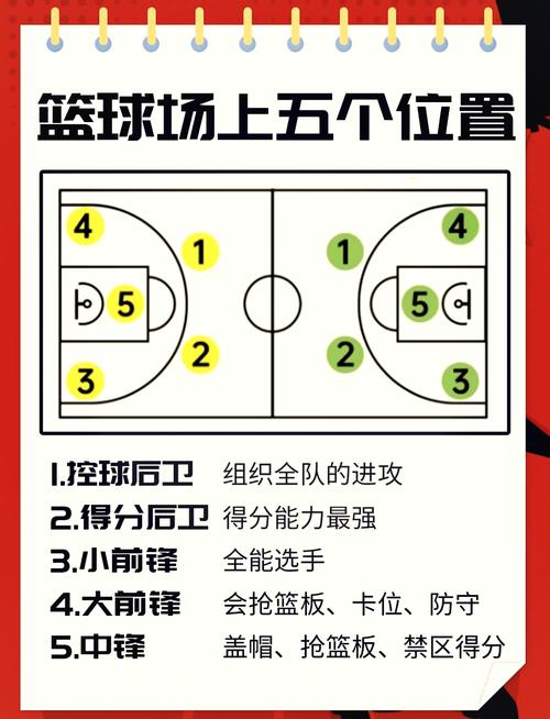 控球后卫究竟是几号位？带你了解篮球场上位置