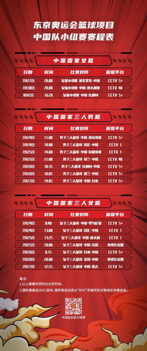 一场篮球比赛要打多久？不同规则下的比赛时间