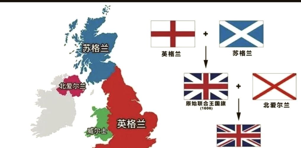 英国是一个国家吗？详解英国的组成和正式国名