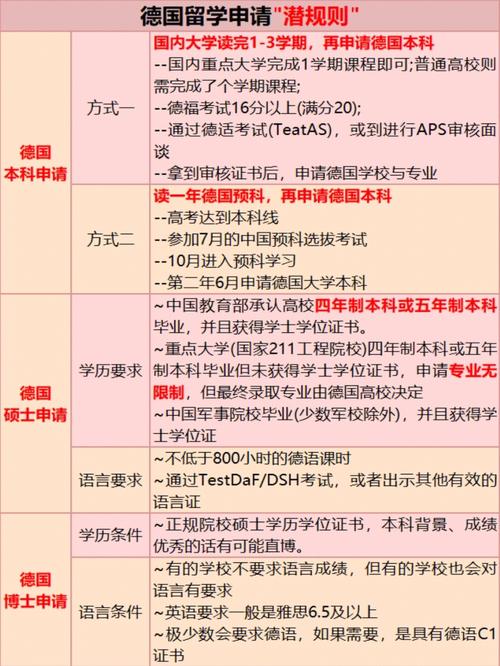 德国留学的残酷现实：千万不要被表面现象迷惑！