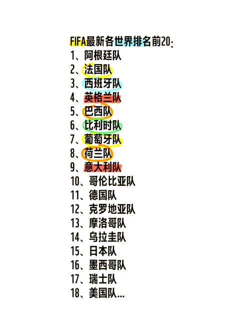 美国足球队究竟有多强？深度解析其世界排名和表现
