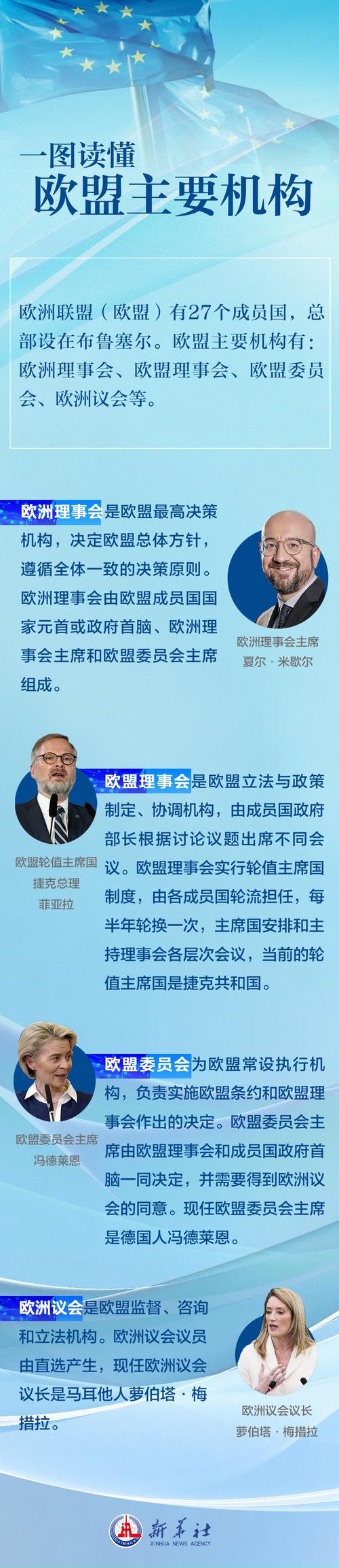 想知道欧盟有多少成员国吗？这里有完整答案